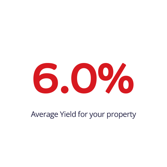 Landlord Stats